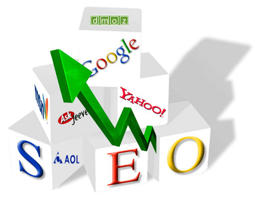 search engine optimization marketing